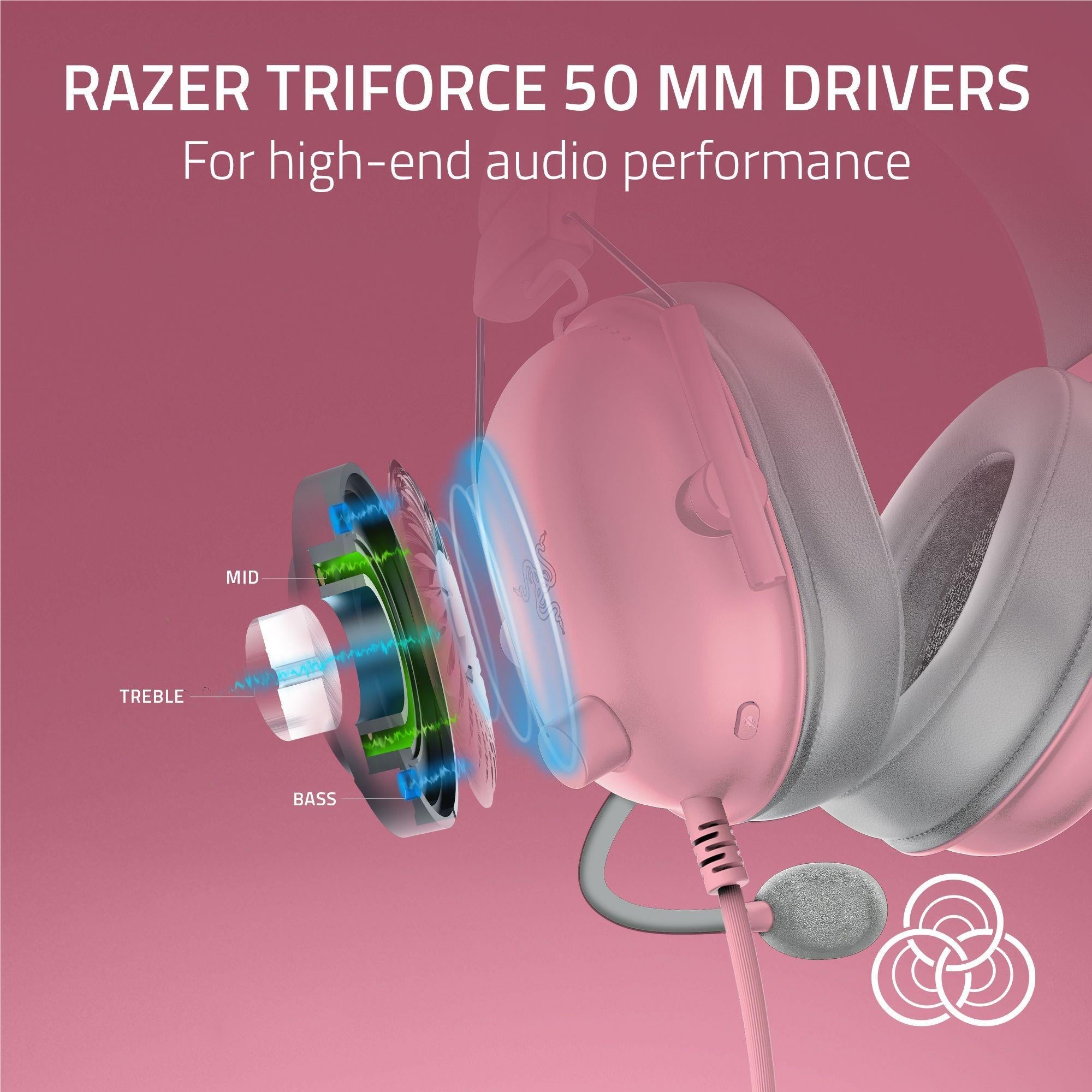 Razer BlackShark V2 X Wired Esports Headset for PlayStation (Quartz)