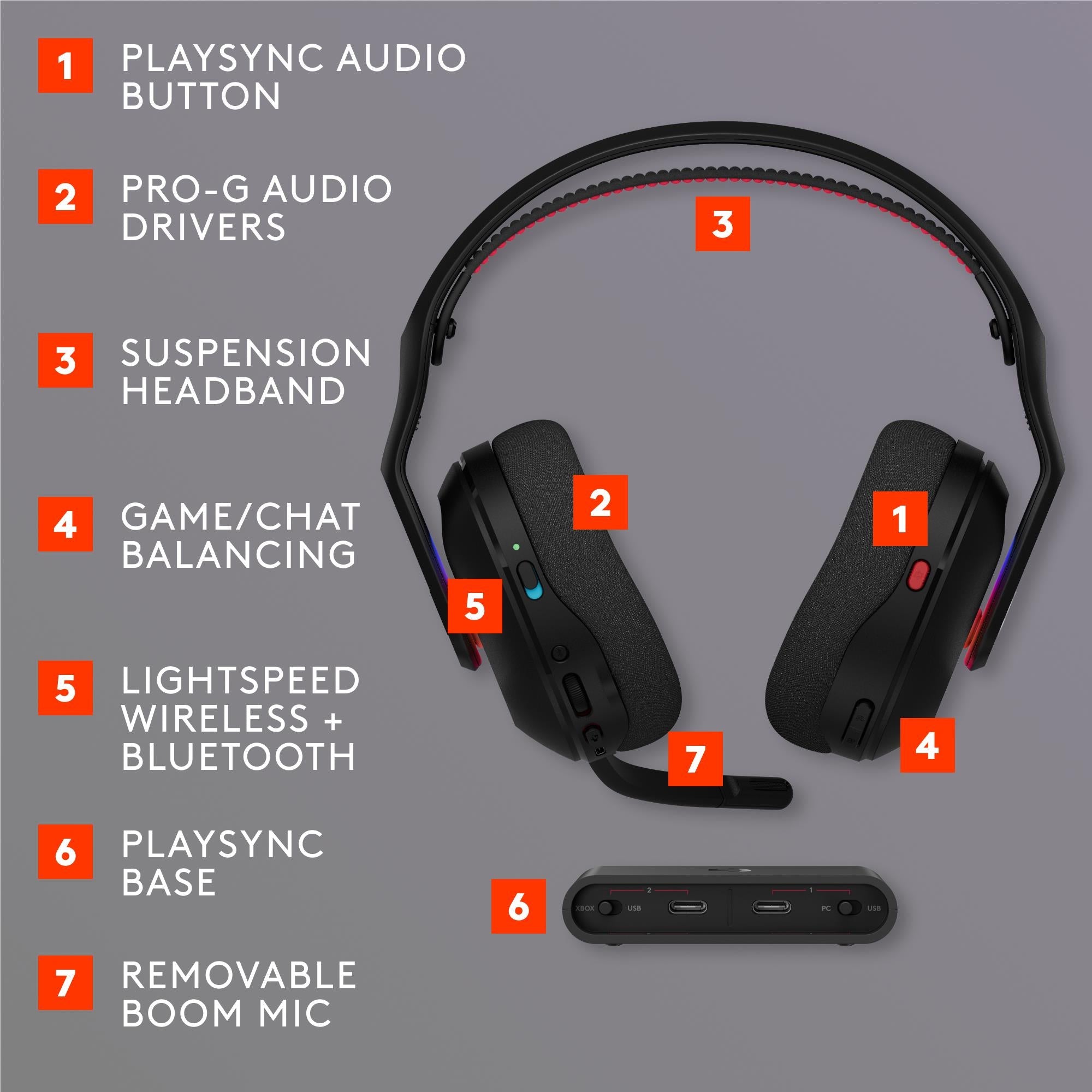 Logitech G Astro A20X PLAYSYNC Wireless Headset (Black)