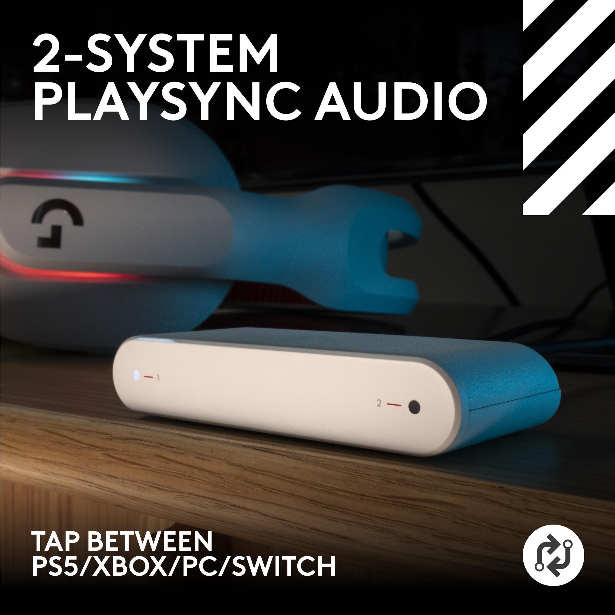 Logitech G Astro A20X PLAYSYNC Wireless Headset (White)