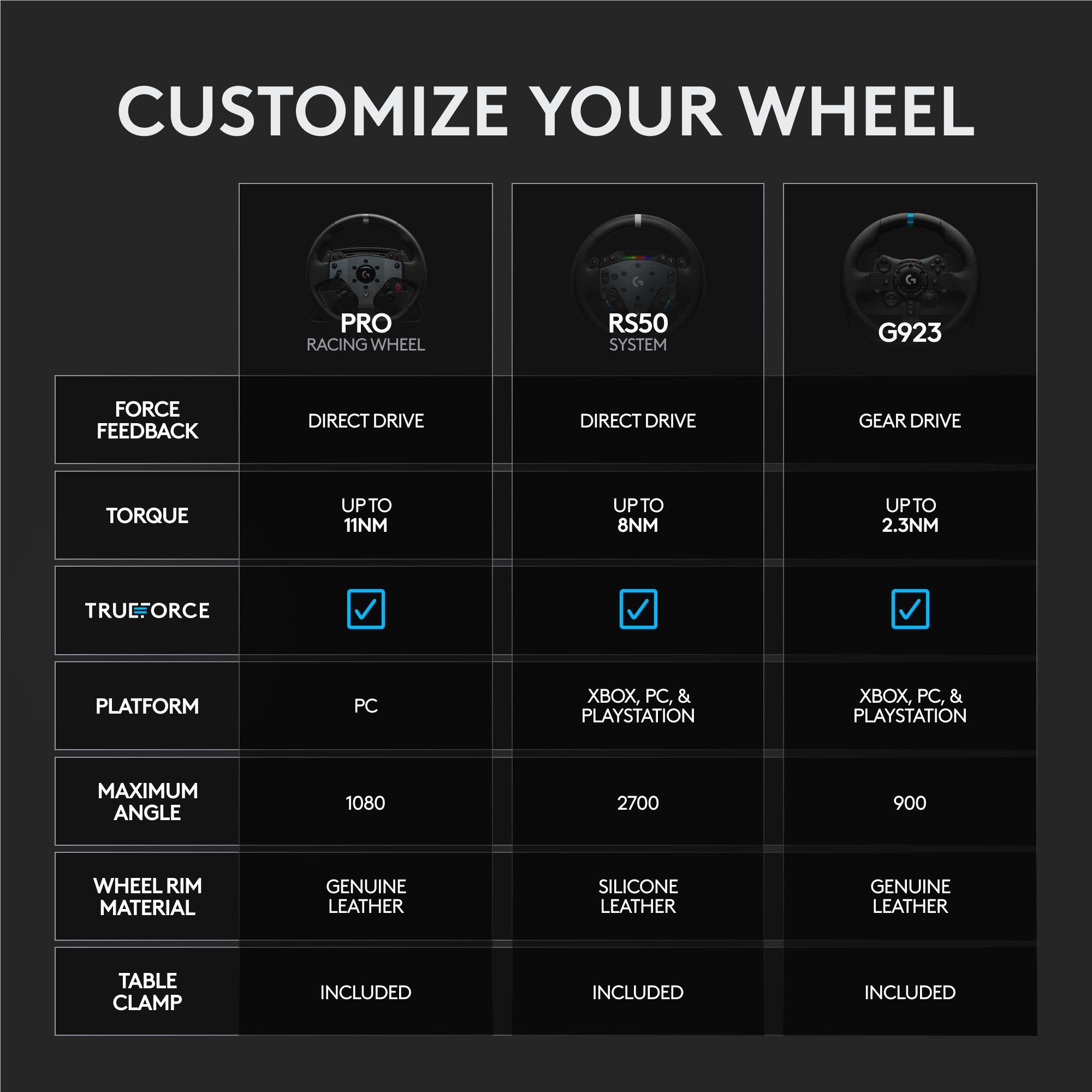 Logitech G RS50 System 8 Nm Direct Drive Base and Steering Wheel for PlayStation & PC